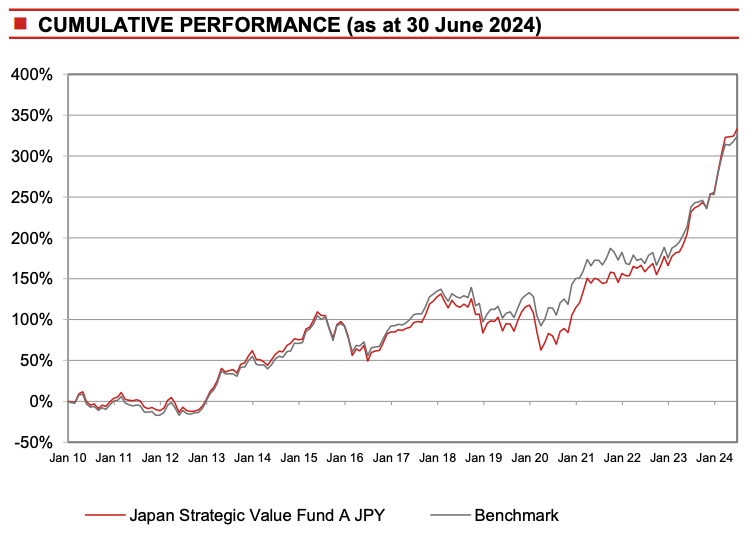 berinvestasi di jepang kinerja reka dana Nomura