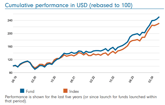 berinvestasi di jepang kinerja reka dana Fidelity