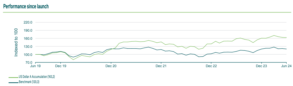 berinvestasi di jepang kinerja reka dana M&G