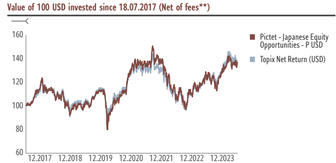 berinvestasi di jepang kinerja reka dana Pictet