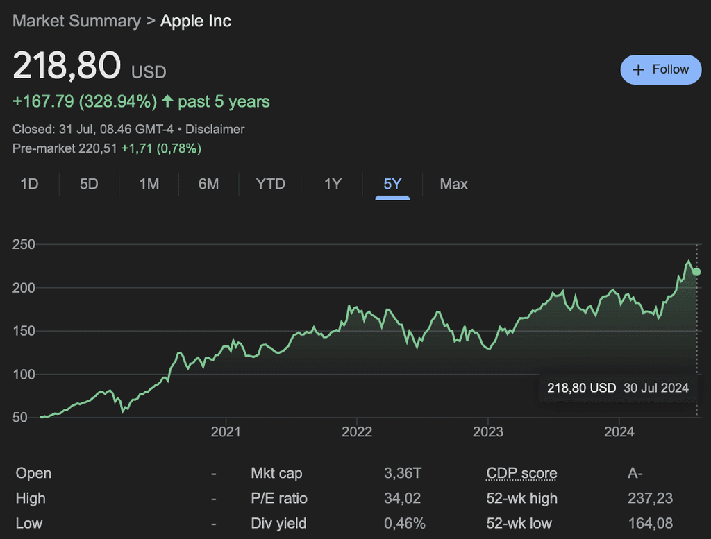 Perusahaan terbesar di dunia: Apple