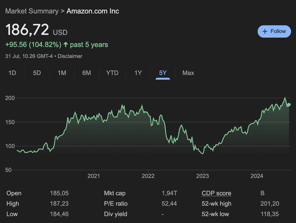 Perusahaan terbesar di dunia: Amazon