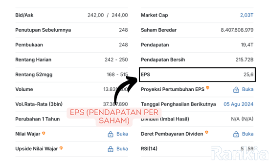 EPS pendapatan per saham