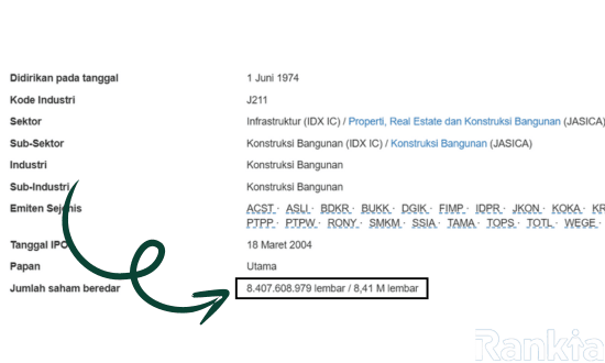 apa itu kapitalisasi pasar