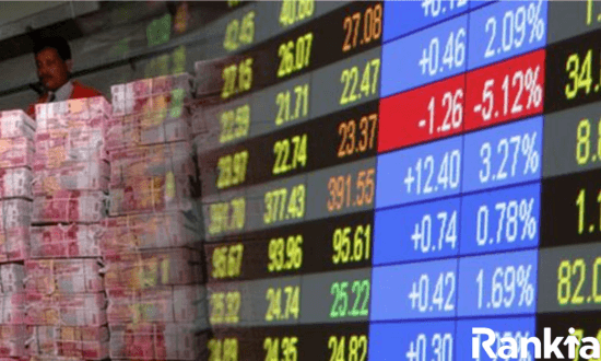 kapitalisasi pasar adalah