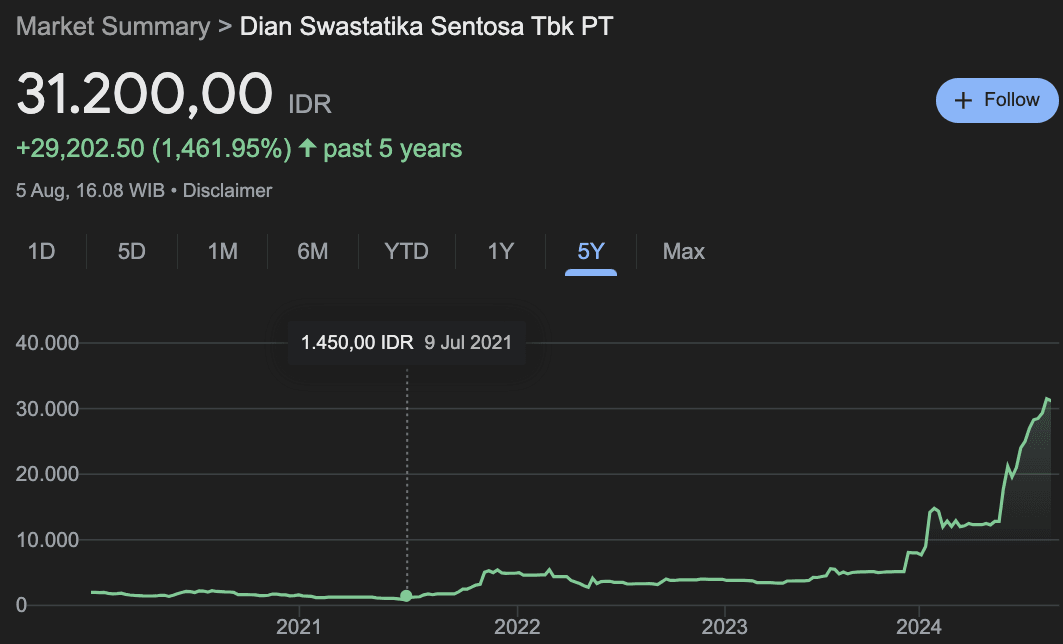 berinvestasi energi terbarukan : saham DSSA