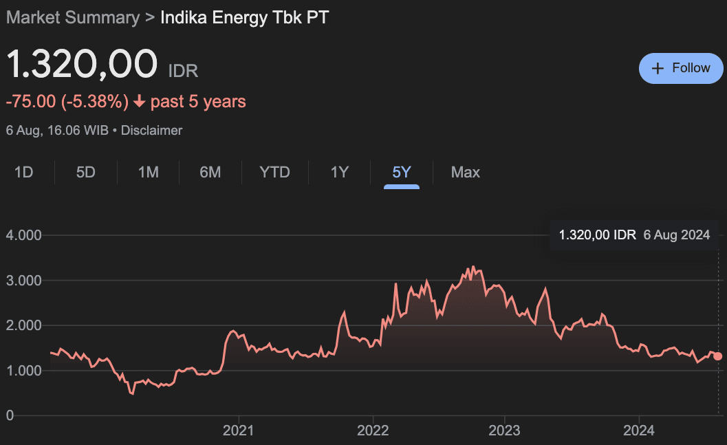 berinvestasi energi terbarukan : saham INDY