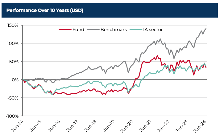 Kinerja Reksa Dana Guinness