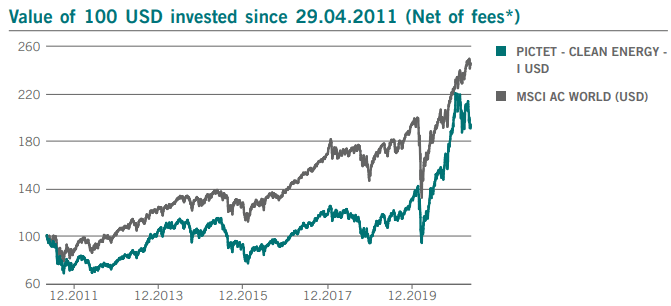 Pictet - Clean Energy