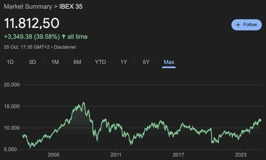Buy the dip: Kinerja IBEX35