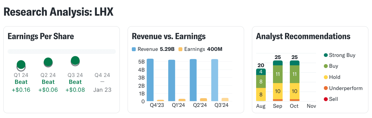 Analisis Keuangan L3Harris Technologies