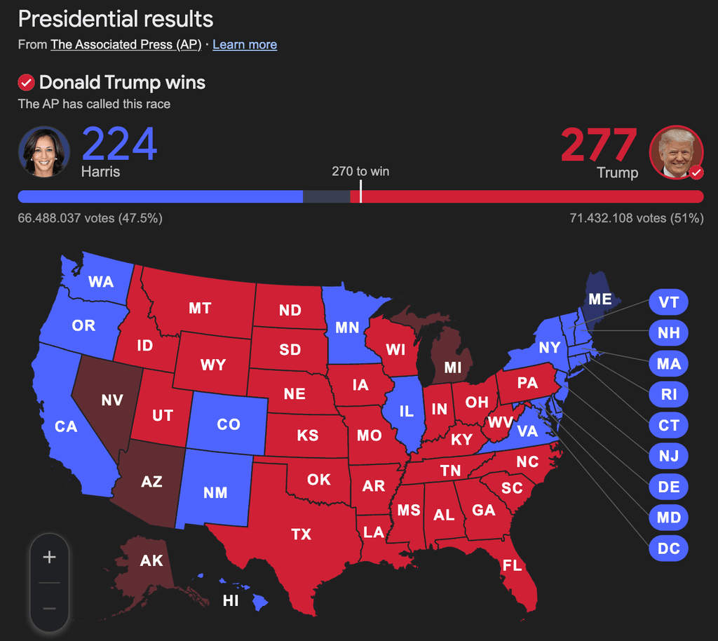 hasil vote Pemilu AS, kemenangan Donald Trump munculkan Trump Trade