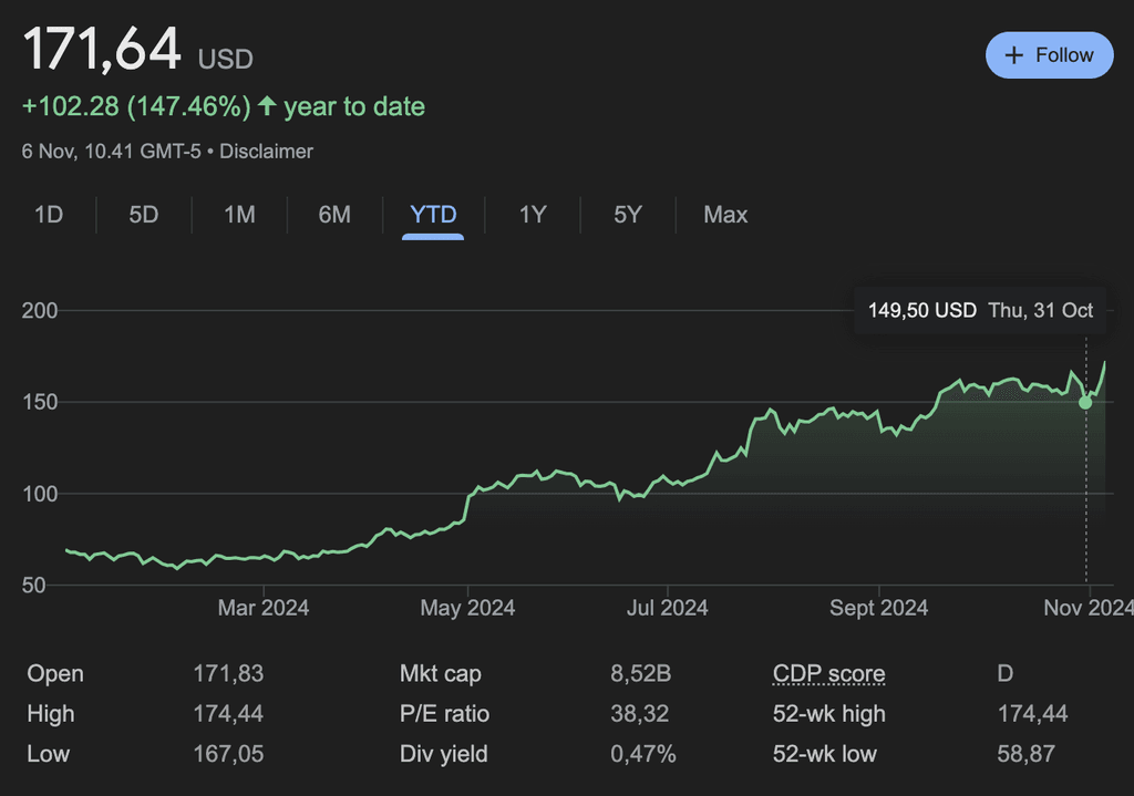 Kinerja Carpenter Corporation terdampak Trump Trade