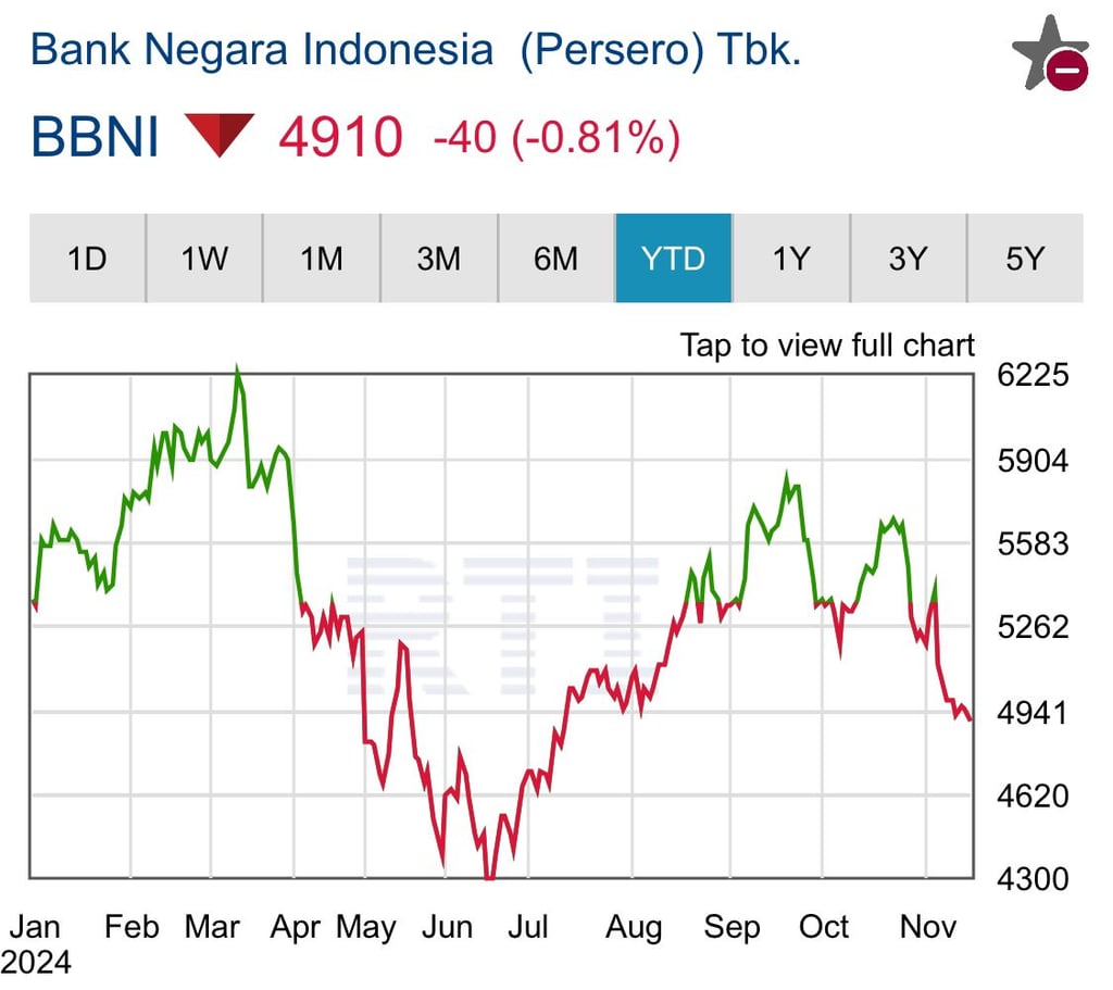 bbni analisis saham