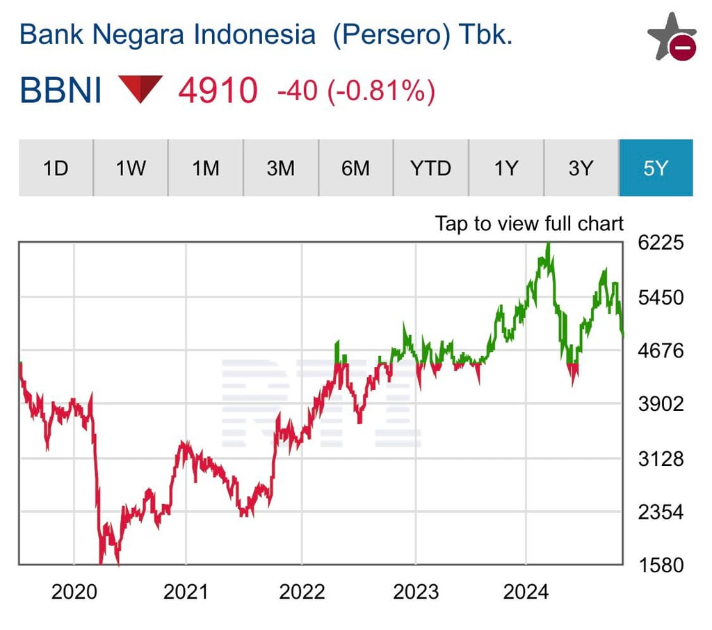 cara beli saham bbni