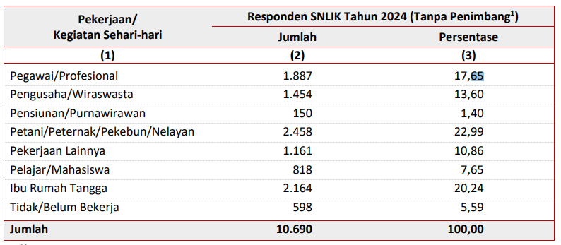 indeks literasi keuangan di Indonesia