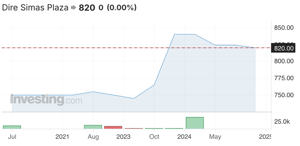 REIT Terbaik: Kinerja XSPI