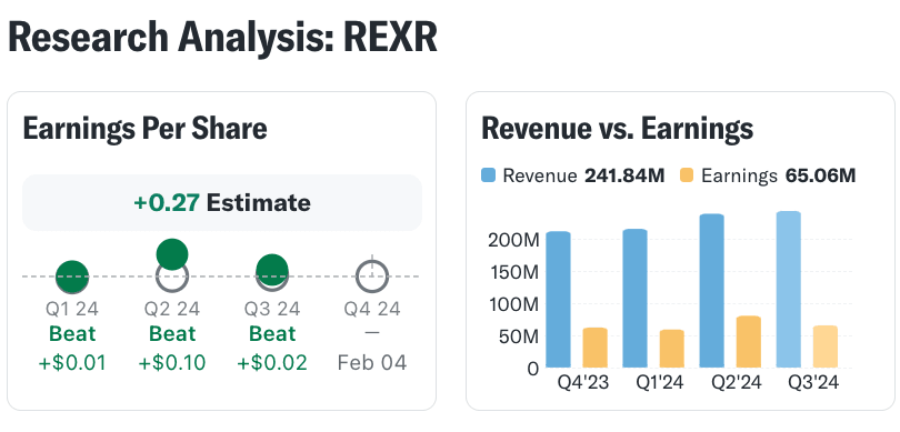 EPS & EBIT Recford Industrial