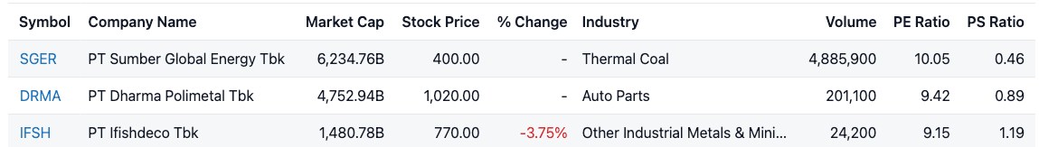 contoh saham multibagger 2025
