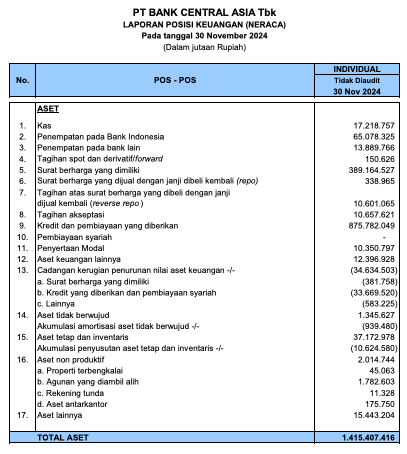 Contoh laporan BBCA periode November 2024 dengan bentuk staffel.