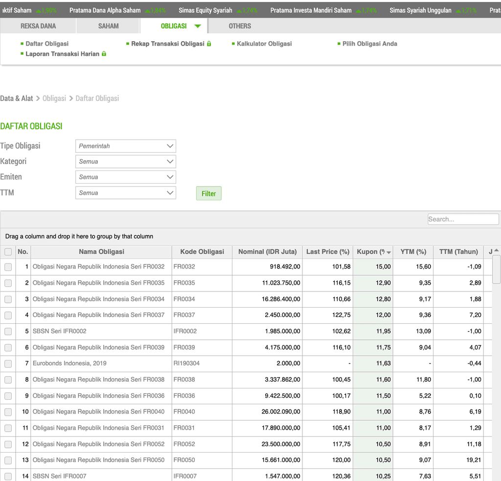 Daftar Obligasi Pemerintah yang dapat Anda beli pada Bareksa