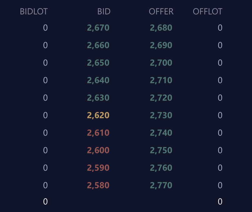 Contoh bid dan ask dalam saham TLKM saat perdagangan tutup.