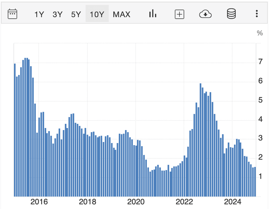 Inflasi di Indonesia