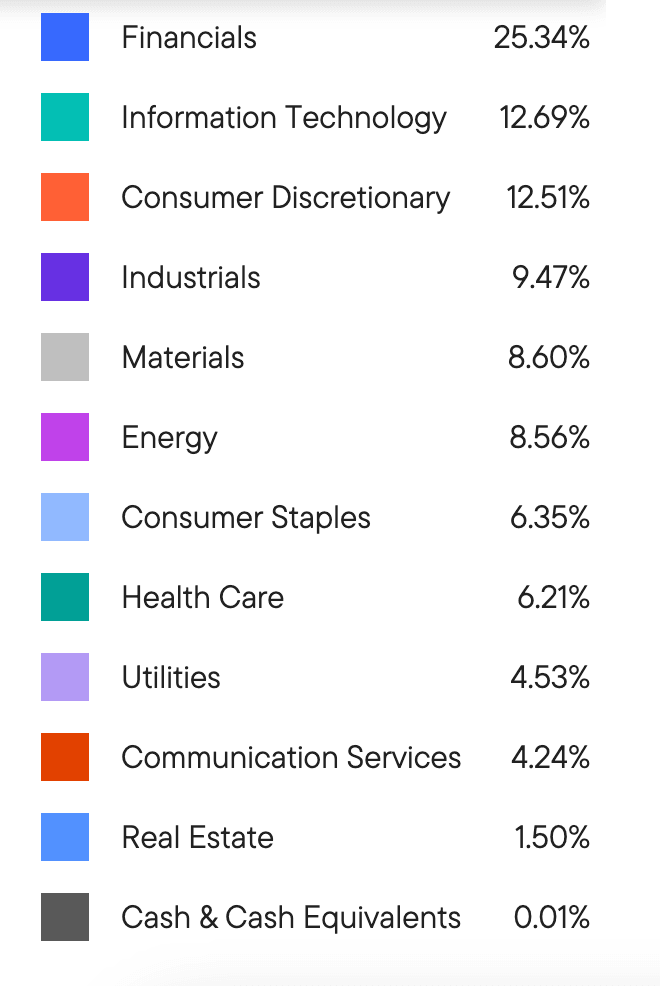 Cara beli saham India melalui ETF Franklin FTSE India