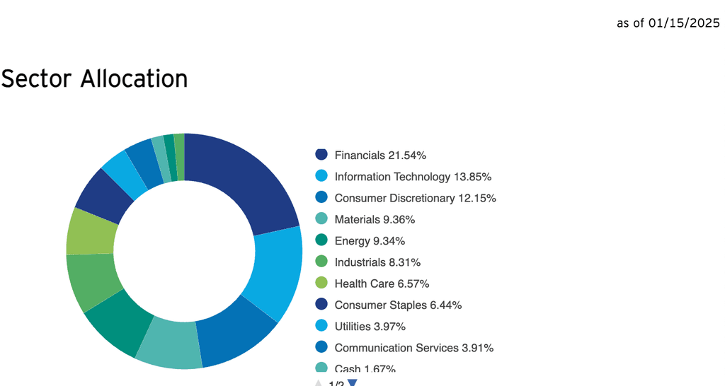 Cara beli saham India melalui ETF Invesco India