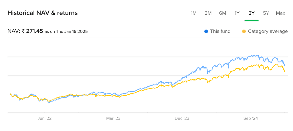 cara beli saham India di produk reksa dana Quant Small Cap Fund Direct Plan Growth