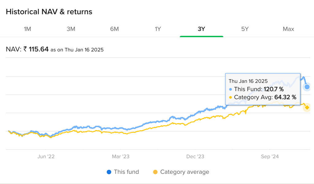 Cara beli saham India melalui Molital Oswal Midcap Fund Direct-Growth