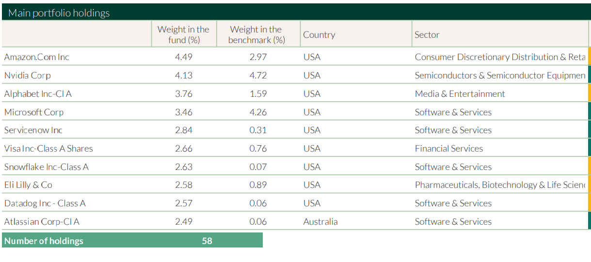 daftar perusahaan AI yang sahamnya dimiliki ODDO