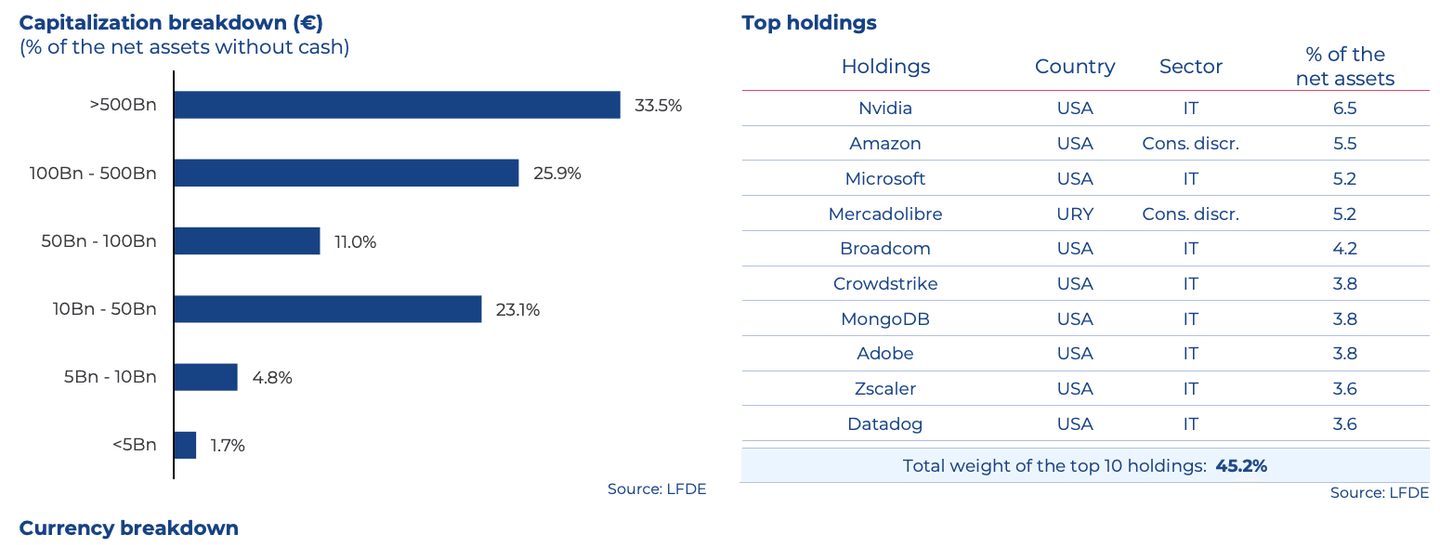 daftar perusahaan kecerdasan buatan (AI) yang sahamnya dimiliki Echiquier Artificial Intelligence B