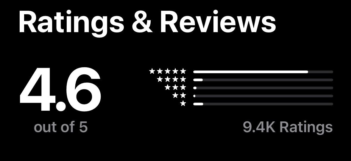 Rating aplikasi Pluang di App Store