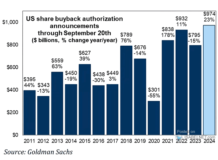Tingkat pembelian saham kembai dari perusahaan Amerika Serikat