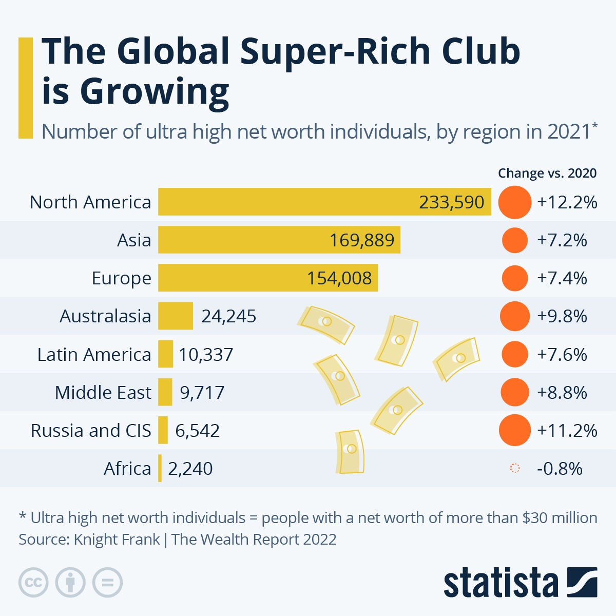 Saham barang branded: Pertumbuhan orang kaya di dunia