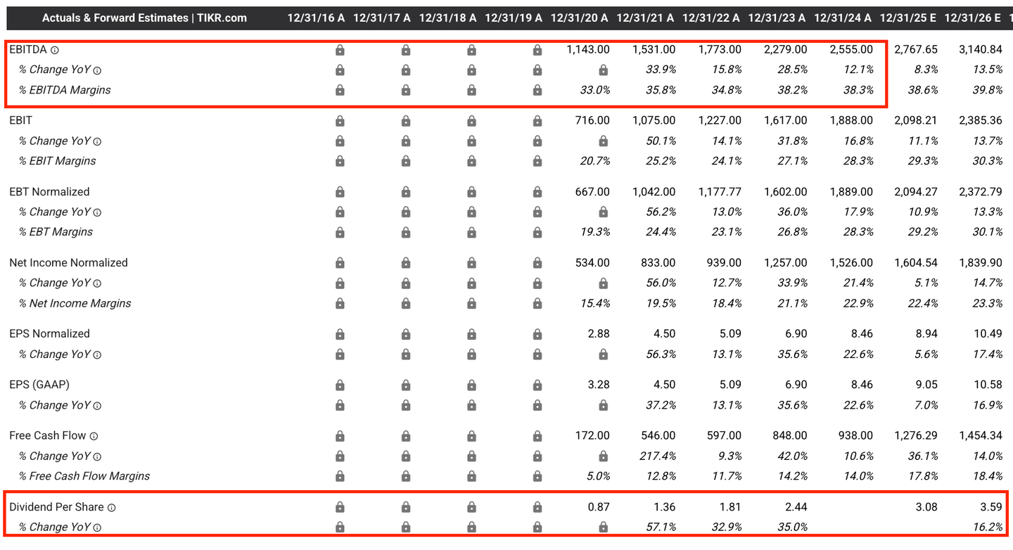 Kinerja keuangan Ferrari