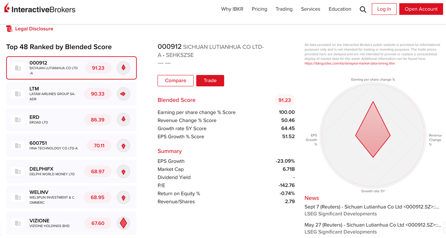 Interactive Brokers GlobalAnalyst