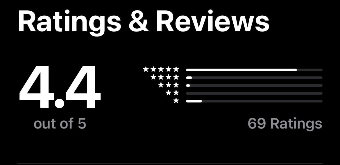 Ulasan IBKR di App Store