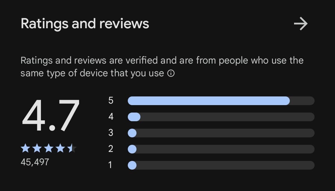 Rating IBKR pada Google Play Store