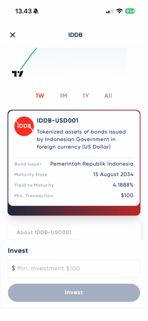 ID Digital Bonds Nanovest