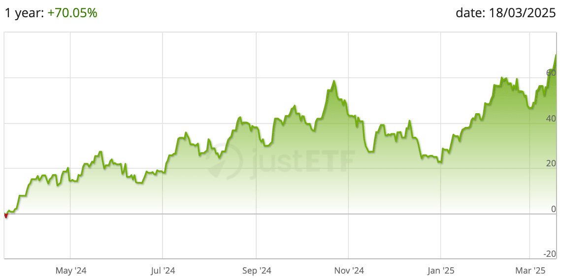 Kinerja Kinerja L&G Gold Mining