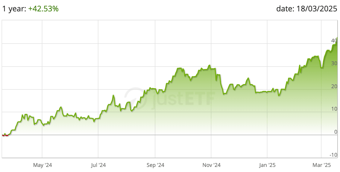 Kinerja iShares Physical Gold GBP Hedged ETC