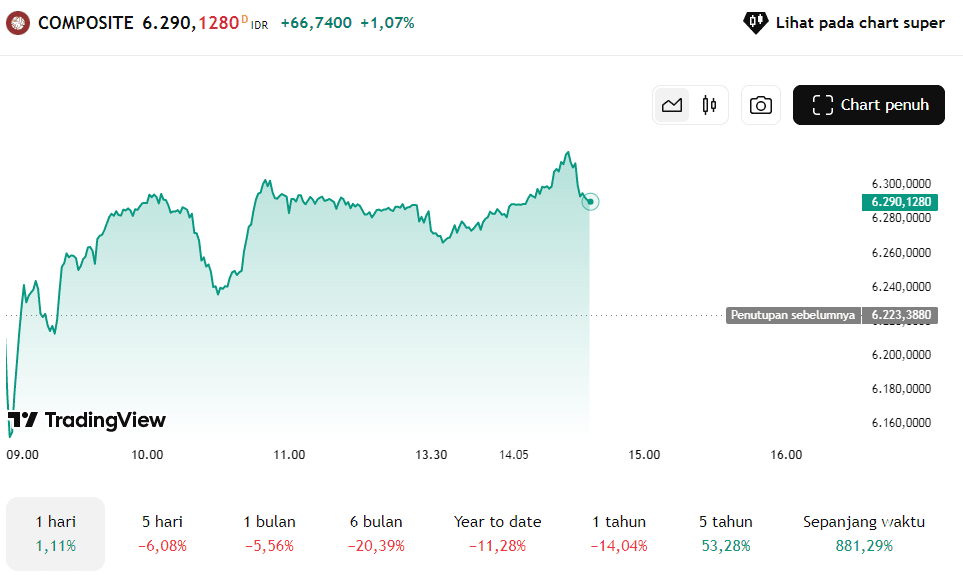 penyebab badai finansial 2030