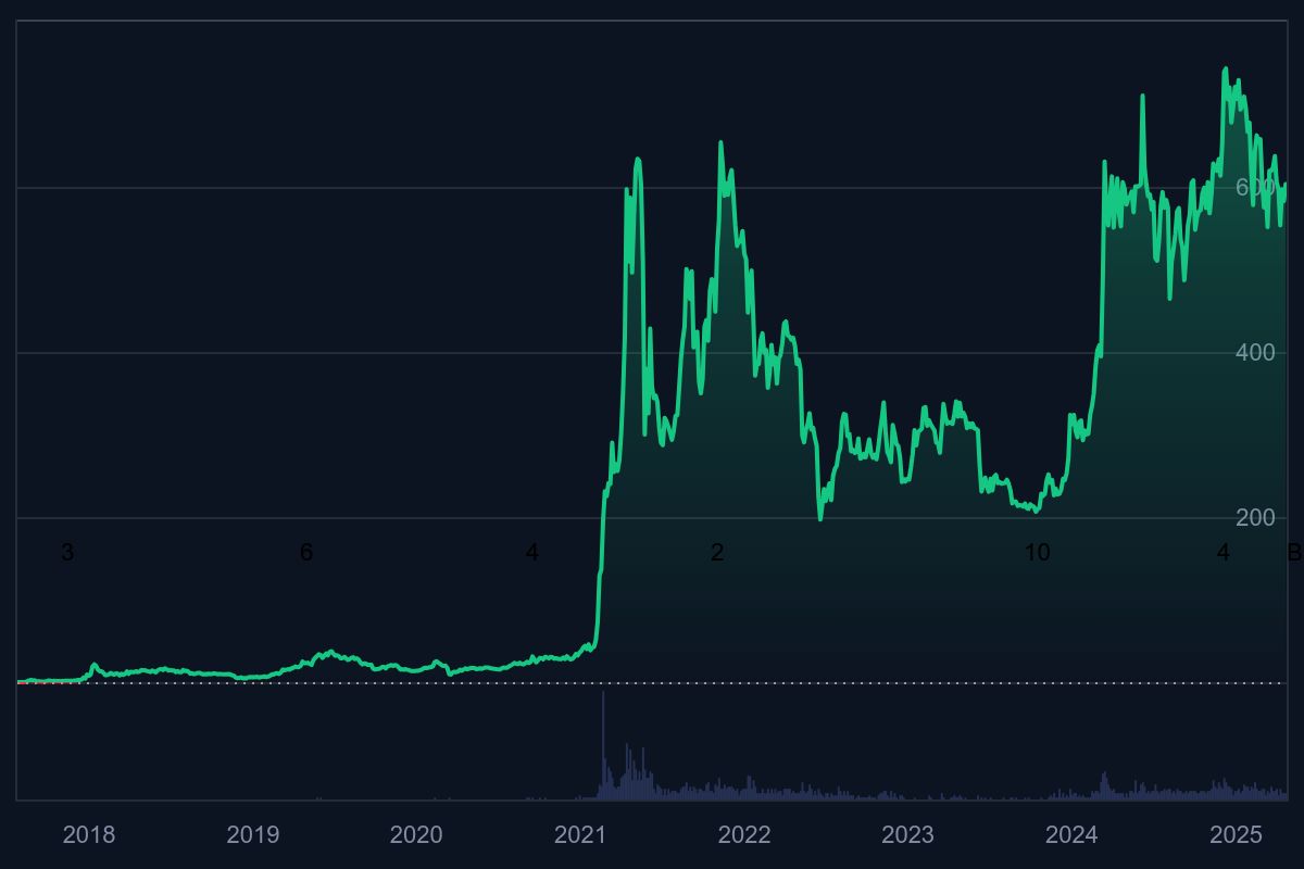 BNB sebagai salah satu koin kripto terbaik