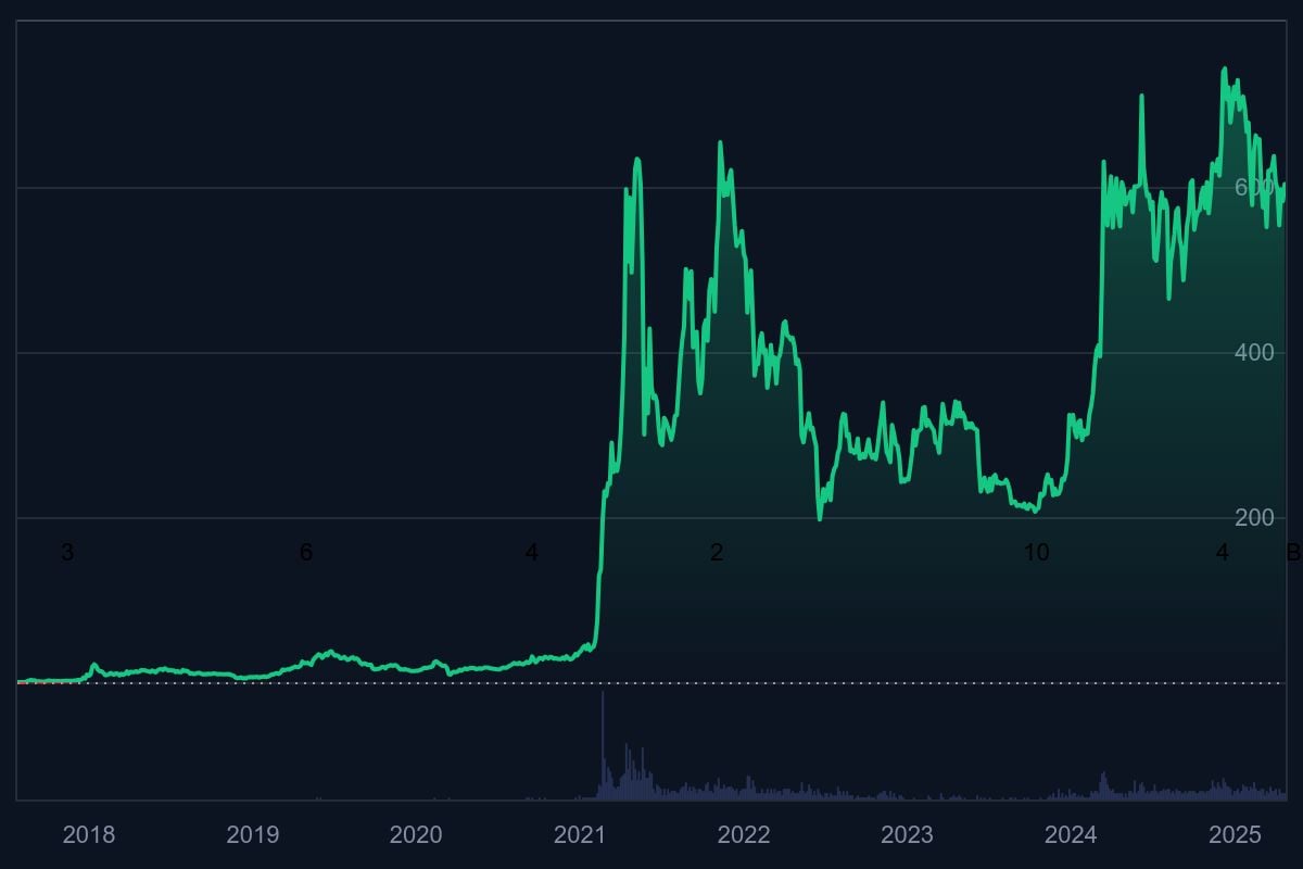 BNB sebagai salah satu koin kripto terbaik