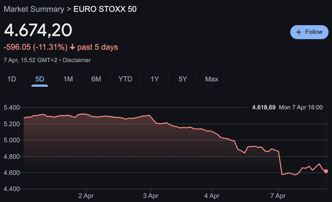 Kinerja Euro Stoxx 50