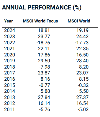 Reksa dana berkelanjutan MSCI vs Reksa dana konvensional MSCI