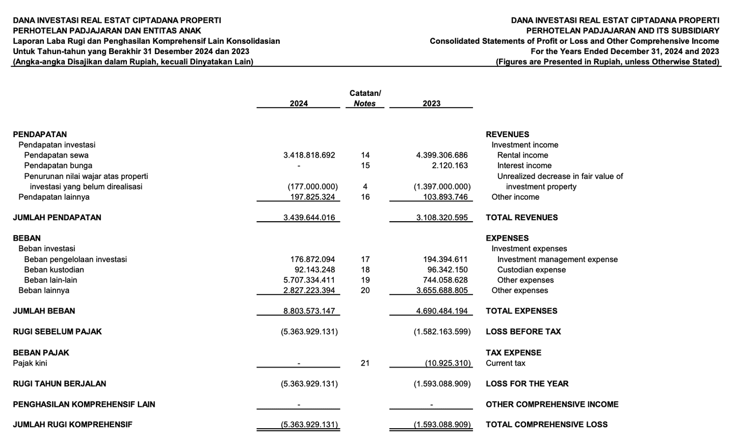 Laporan keuangan XCIS