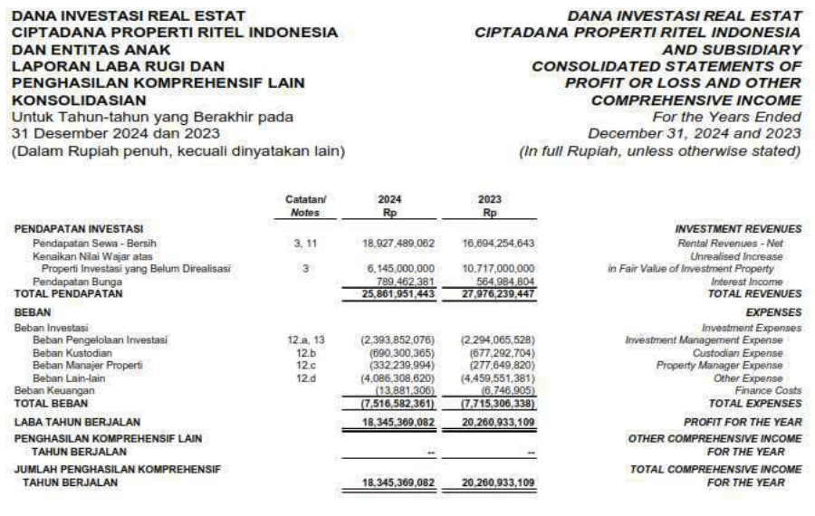 Laporan Keuangan XCID